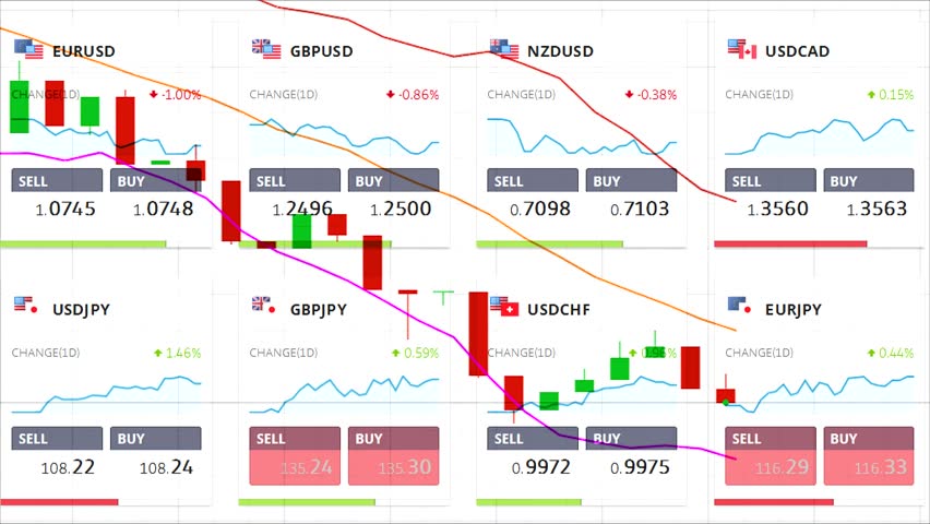 Forex 1 sgd to krw