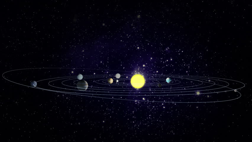 Видимое движение планет. Движение планет солнечной системы. Планеты вокруг солнца. Движение планет вокруг солнца. Изображение солнечной системы.
